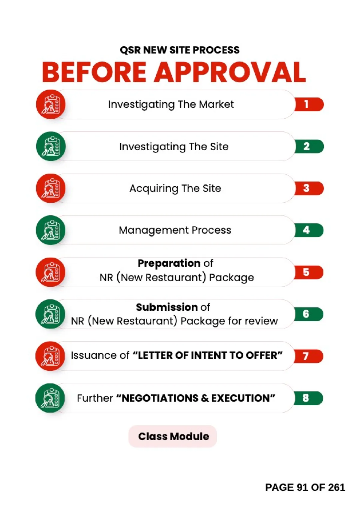 Book page listing the eight steps a new QSR site passes through before approval, from investigating the market to negotiations and execution