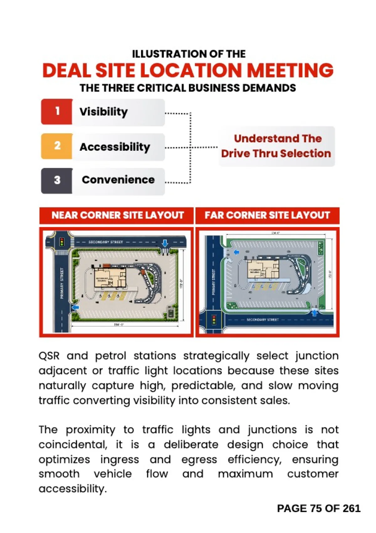 Book page comparing a near corner and a far corner site layout against visibility, accessibility and convenience