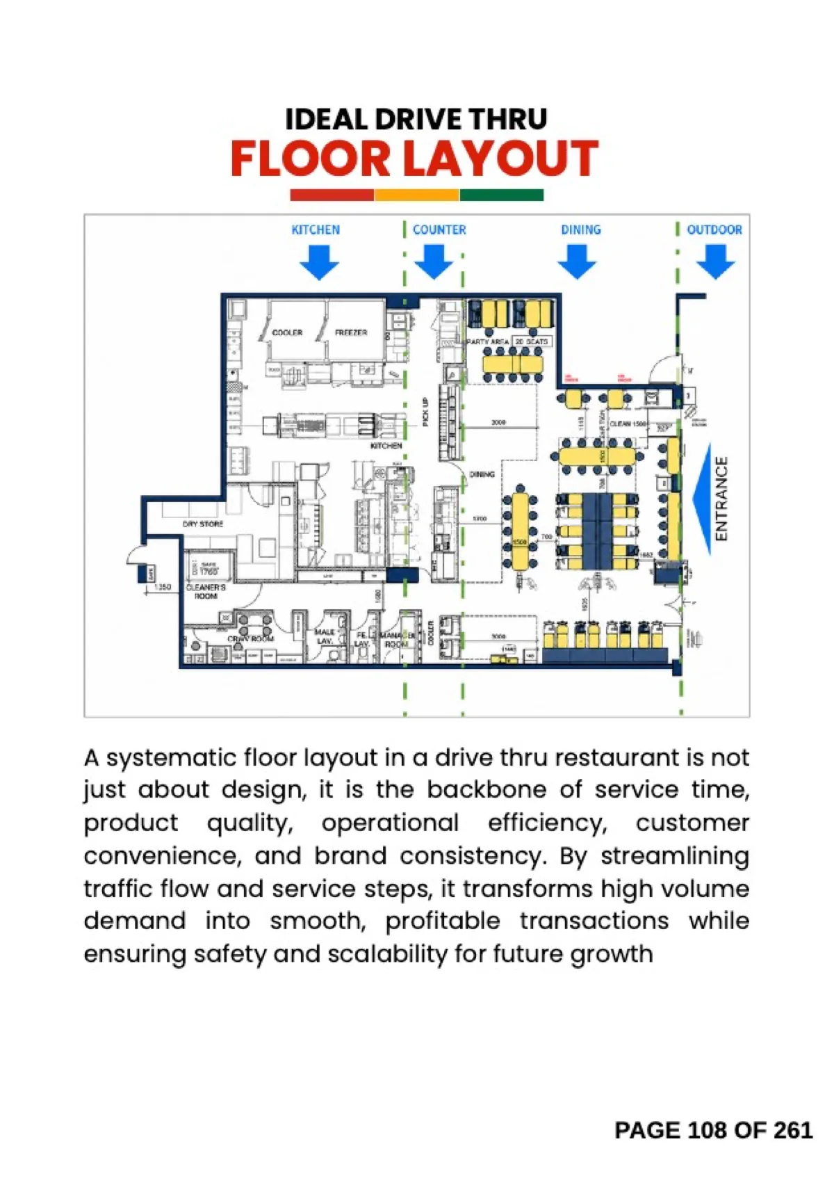 Book page with the ideal drive-thru floor layout, marked from kitchen through counter to dining and outdoor